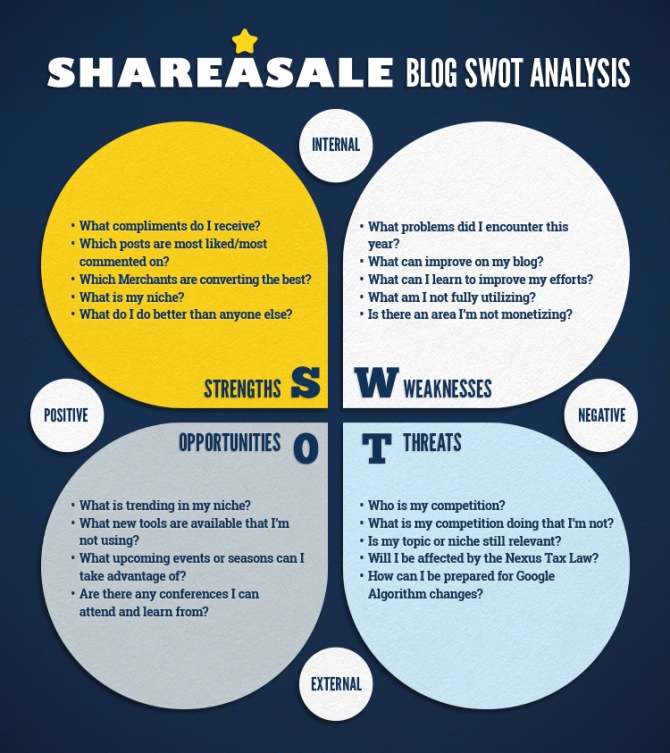 Perform A Swot Analysis Of Your Blog Shareasale Blog