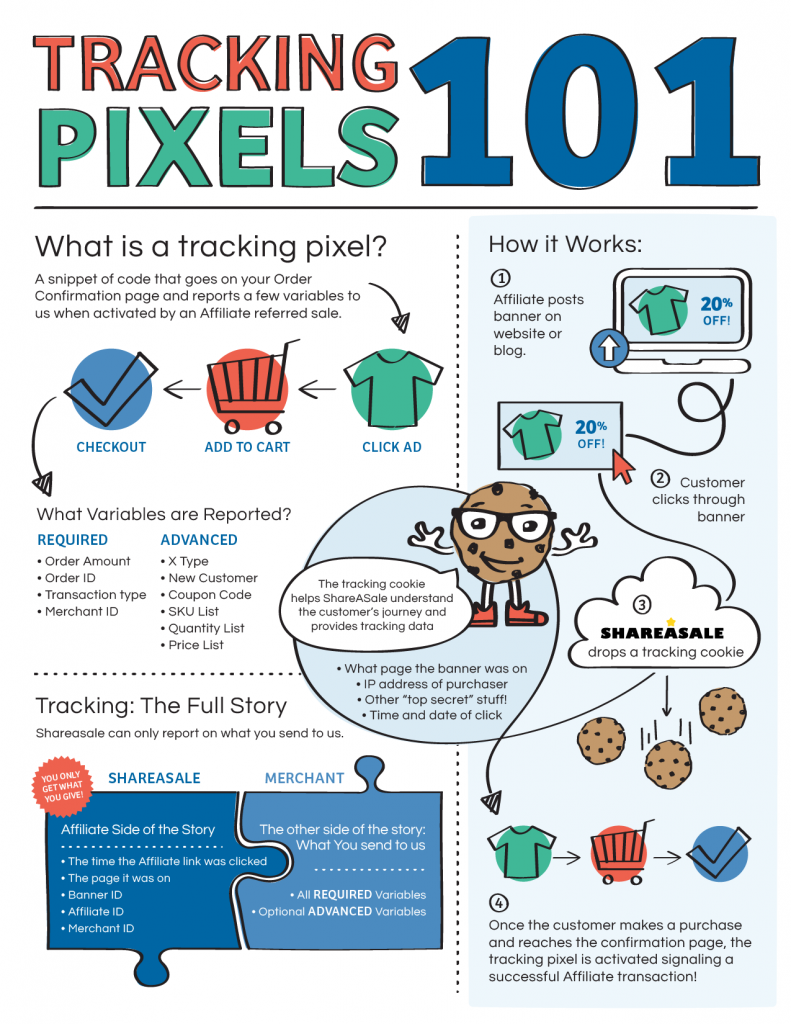 Back To Basics: Tracking Pixels 101 - ShareASale Blog